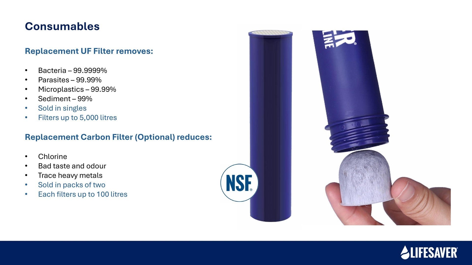 Lifesaver Lifeline Koolstoffilter (2 stuks)